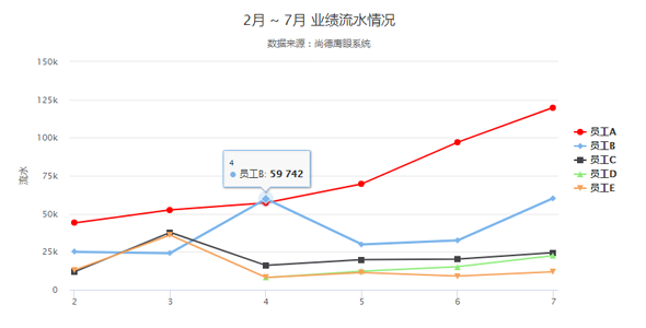 highcharts.js制作折线趋势图表