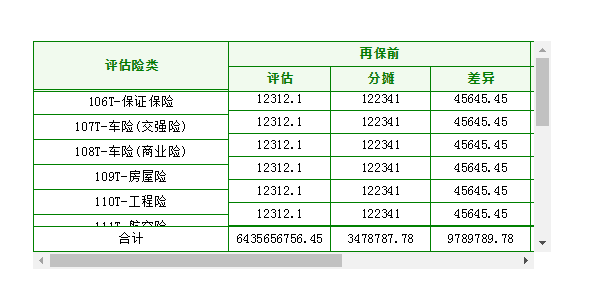 jQuery冻结行列合并表格固定table头