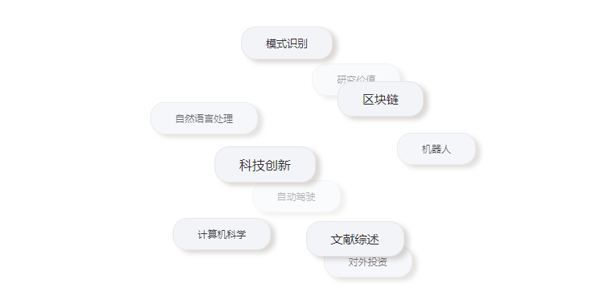 JS浮动3D标签云效果