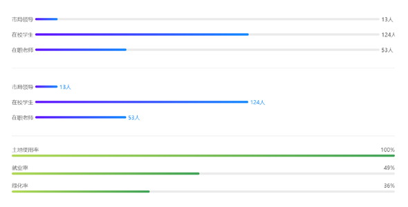 百分比进度条插件percentBar.js