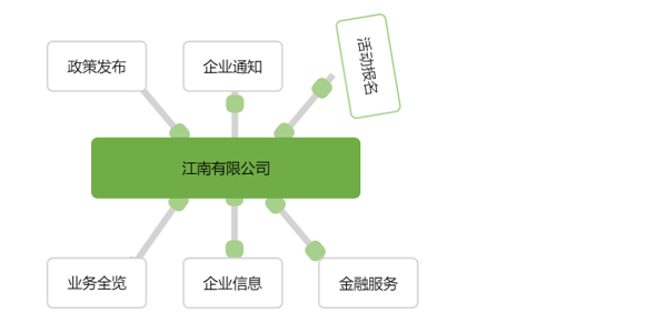 企业组织关系结构图css样式