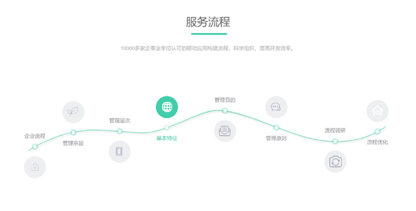 创意服务流程曲线css效果