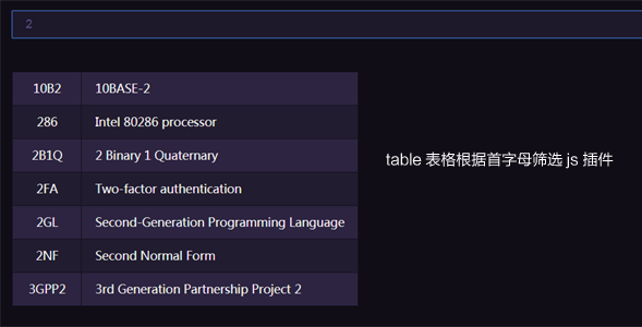 table表格根据首字母筛选js插件