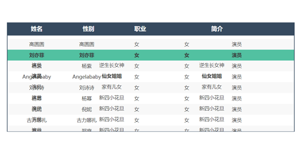 jquery表格行滚动特效