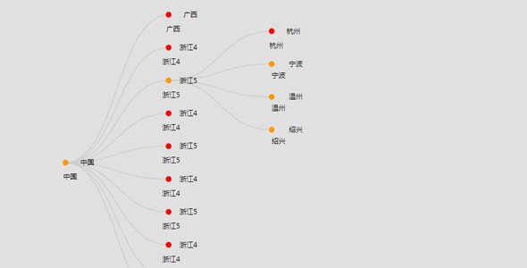 svg d3.js生成tree树状图