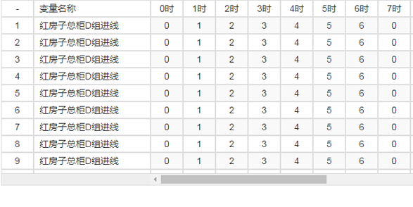 jQuery固定表格头横竖滑动