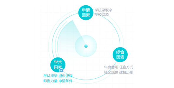 jQuery择校分析雷达扫描代码