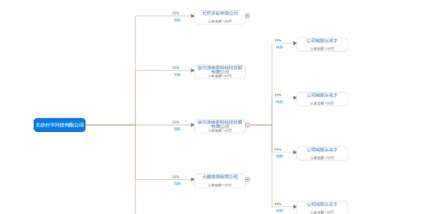 d3+jQuery横向树图结构分解