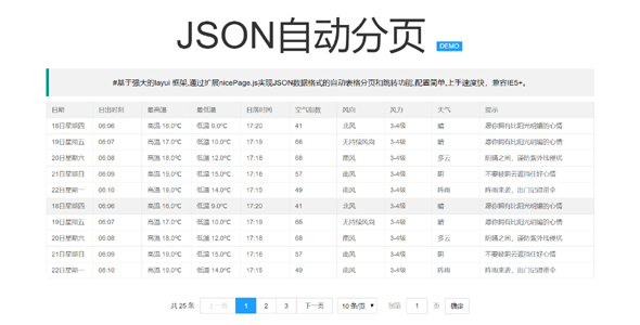 Layui表格动态数据table分页插件