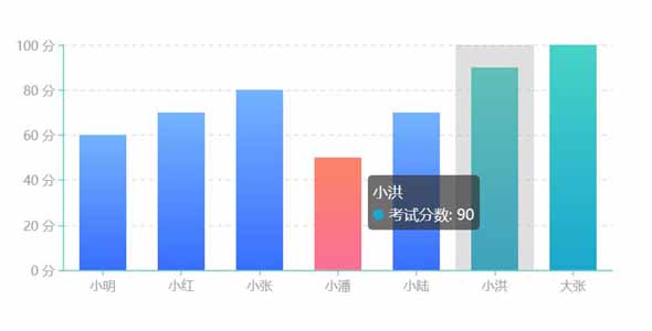echarts.js考试分数柱状图统计