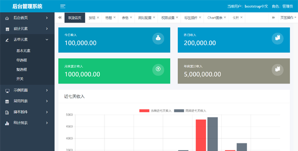 bootstrap中文管理后台模板iframe样式