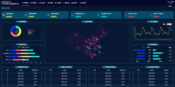 北斗车联网大数据服务平台首页面