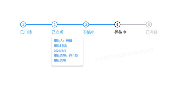 jQuery审批步骤进度条特效代码