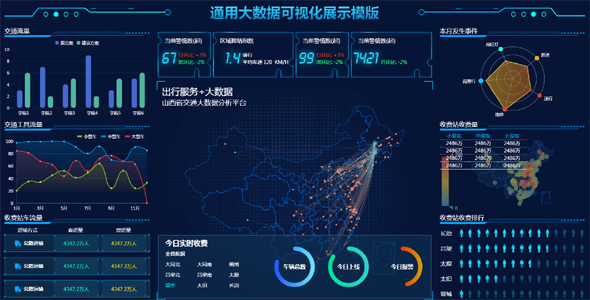山西省交通大数据分析平台HTML模板