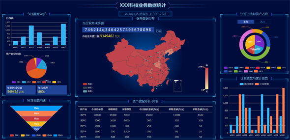 angular+bootstrap大数据统计大屏页面