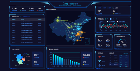 地图数据可视化看板大屏幕模板