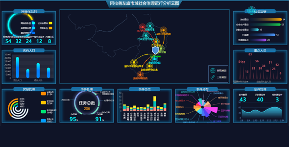 echarts大数据综合治理分析云图