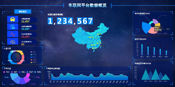 车联网大数据可视化页面模板