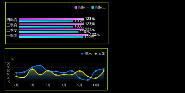 echarts.js收入支出统计图表插件