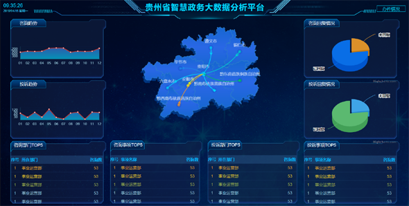 贵州省智慧政务大数据网页模板