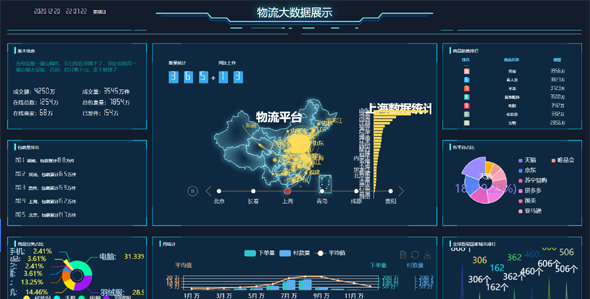 echarts物流大数据动态页面模板