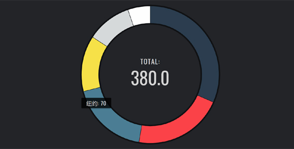 js环形图统计图表插件
