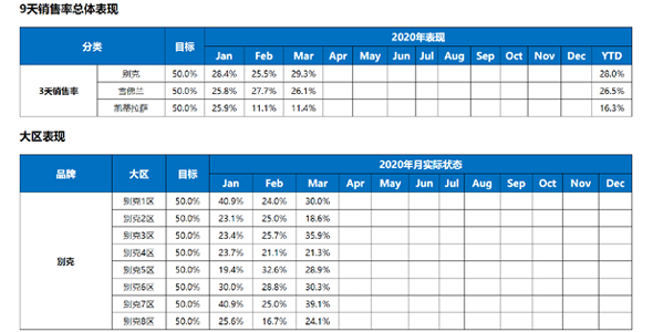 汽车销量表格table代码实例