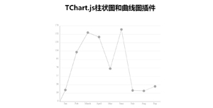 TChart.js柱状图和曲线图插件