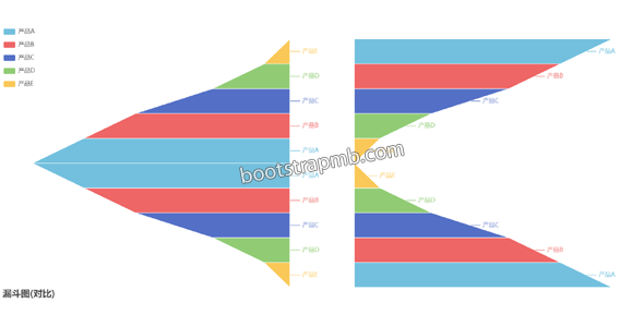 echarts.js漏斗对比图代码