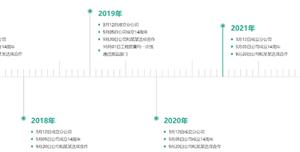 jq时间轴水平介绍特效
