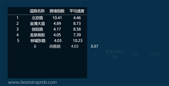 vue文字飞入效果列表加载