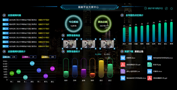 视频监控大屏幕统计分析页面模板