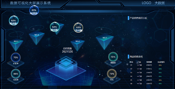 动态大数据可视化大屏HTML模板