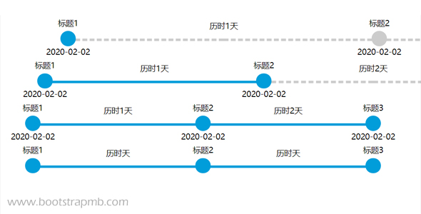 自适应百分比步骤条