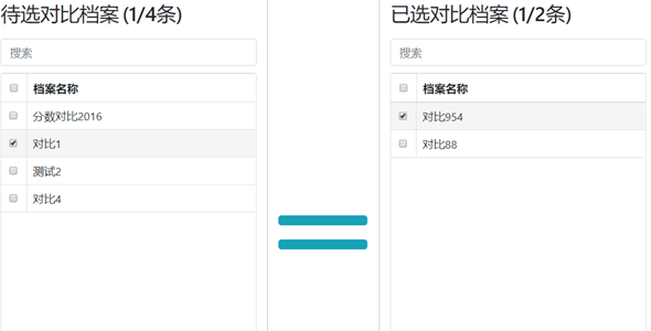 bootstrap-table对比左侧穿梭框小部件