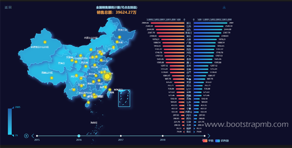 全国地图省市区销售额排行