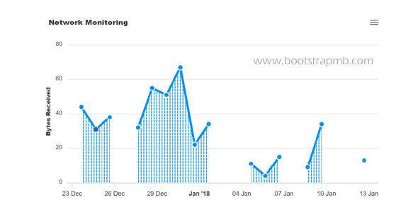 apexcharts.js区域图缺失效果