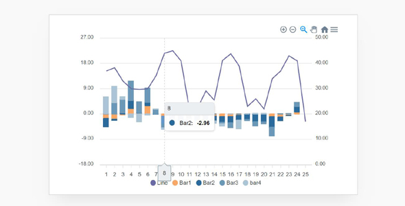 apexcharts.js带曲线图的柱状图