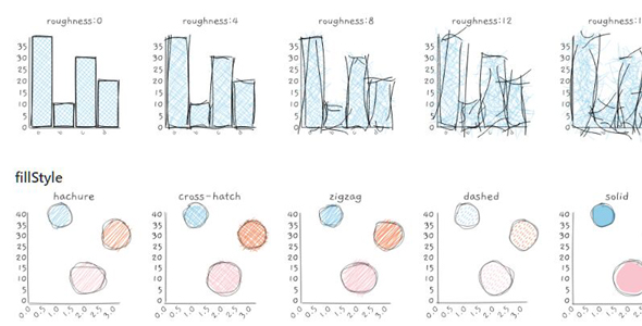 roughViz.js手绘样式统计图表