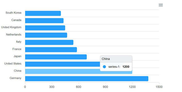 apexcharts.js水平柱状图基础用法