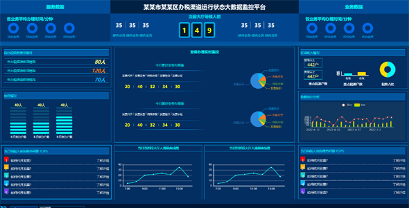 echarts数据分析页面